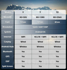 10.33''For Chevrolet Aveo 2014 AERISAUTO for Apple Android screen and Android Auto Aerisauto