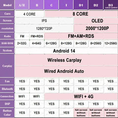Android 14 10''For Honda Odyssey 4 RB3 RB4 2008-2014 Autoradio GPS Navigation AERISAUTO for Apple Android screen and Android Auto Aerisauto