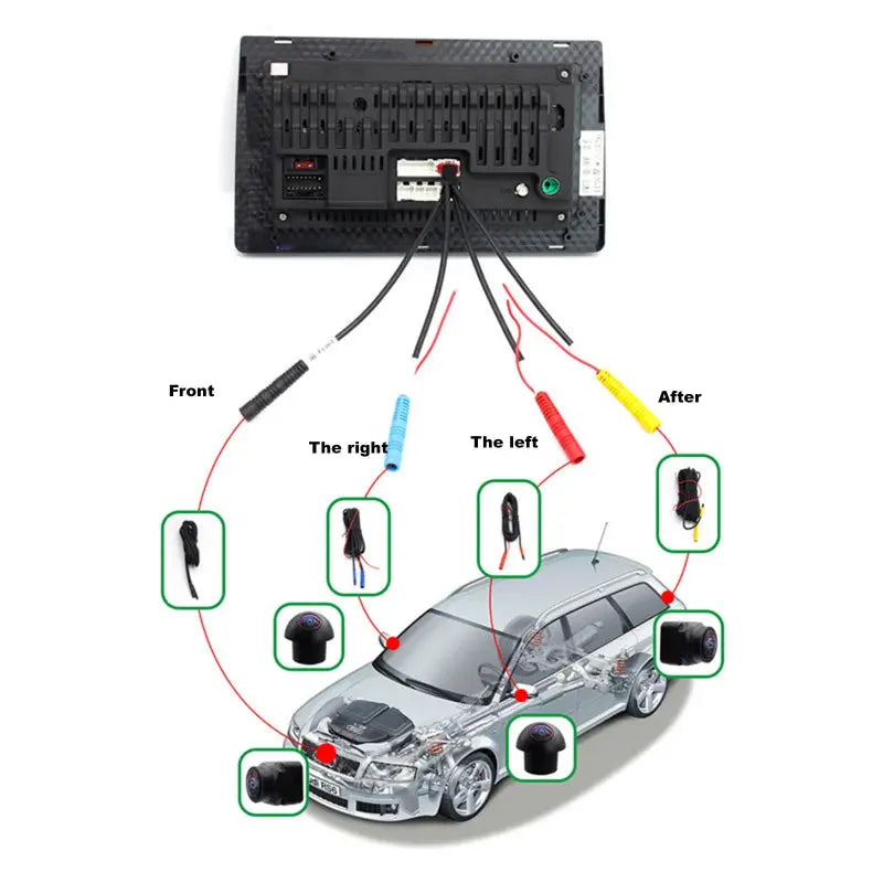 Aerisauto Panoramic Surround View Right+Left+Front+Rear View Camera System for Android Auto Radio Night Vision Car 1080P AHD 360 Camera Aerisauto