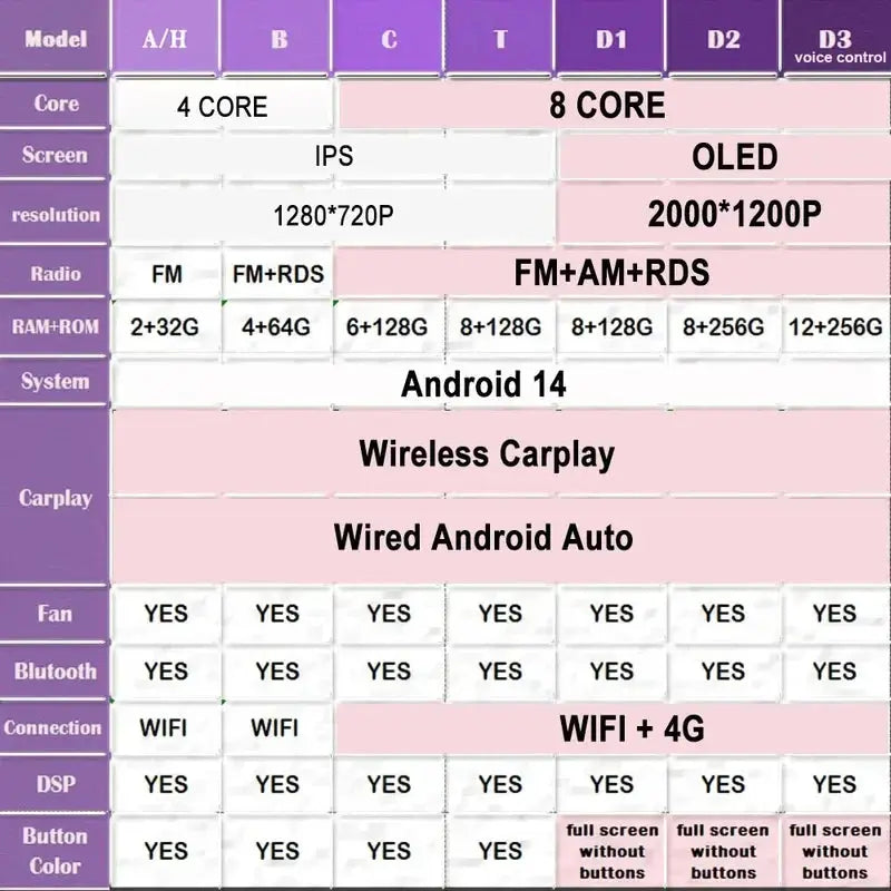 Android 14 10''For Honda Odyssey 4 RB3 RB4 2008-2014 Autoradio GPS Navigation  AERISAUTO for Apple Android screen and  Android Auto Aerisauto