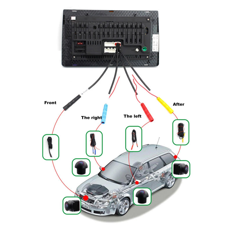 Aerisauto Panoramic Surround View Right+Left+Front+Rear View Camera System for Android Auto Radio Night Vision Car 1080P AHD 360 Camera