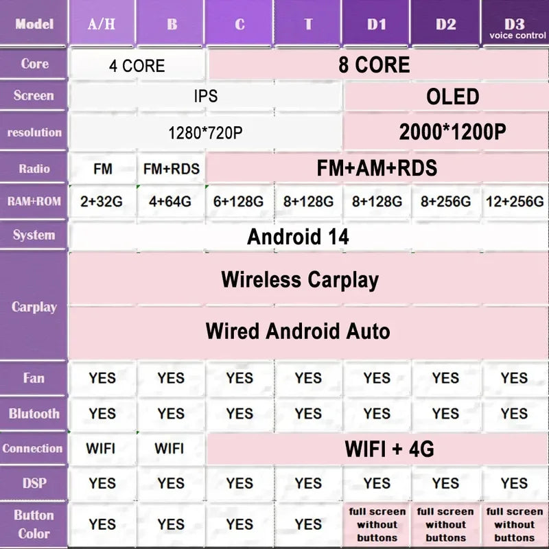Android 14 10''For Honda Odyssey 4 RB3 RB4 2008-2014 Autoradio GPS Navigation  AERISAUTO for Apple Android screen and  Android Auto