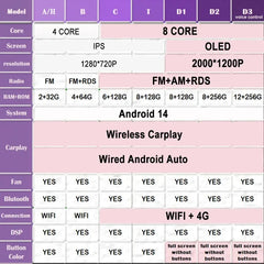 Android 14 10''For Honda Odyssey 4 RB3 RB4 2008-2014 Autoradio GPS Navigation  AERISAUTO for Apple Android screen and  Android Auto